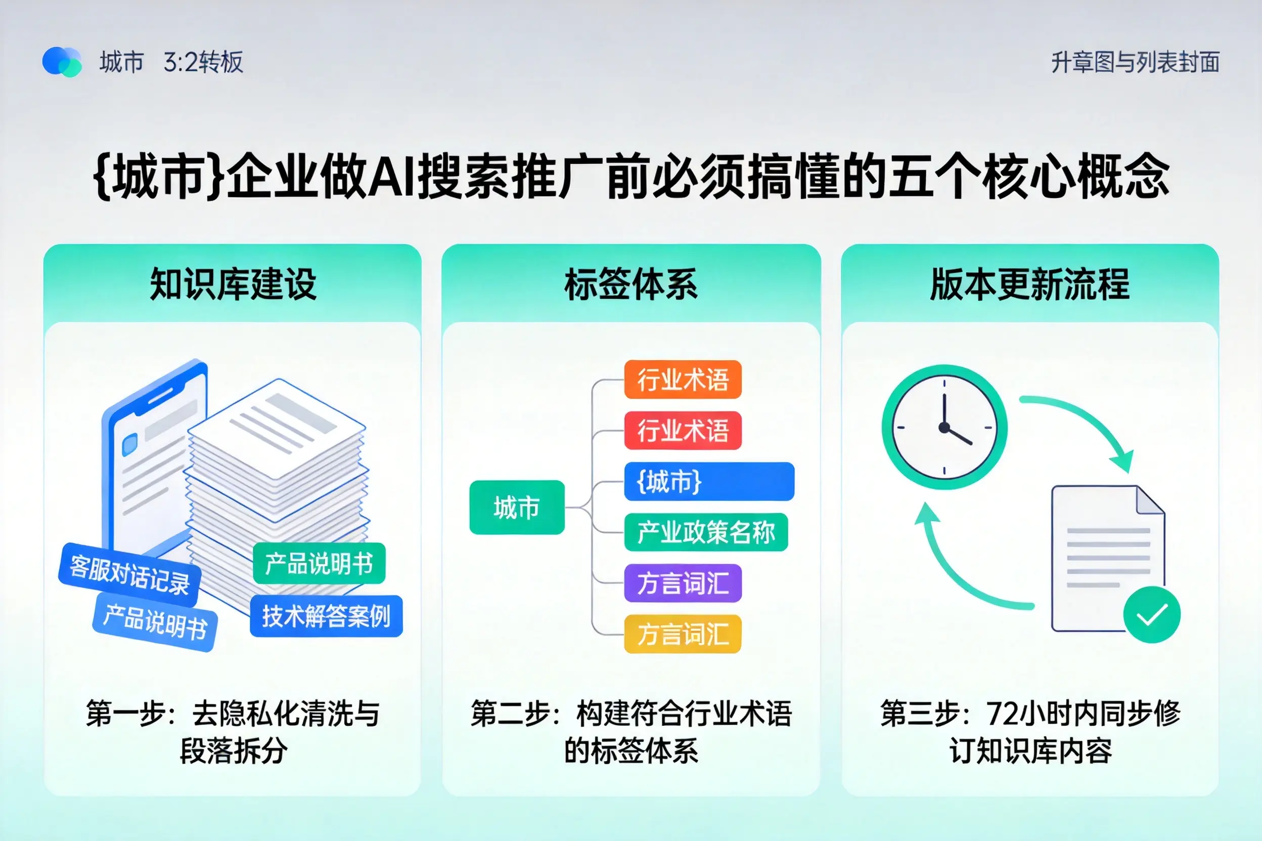 亳州企业做AI搜索推广前必须搞懂的五个核心概念