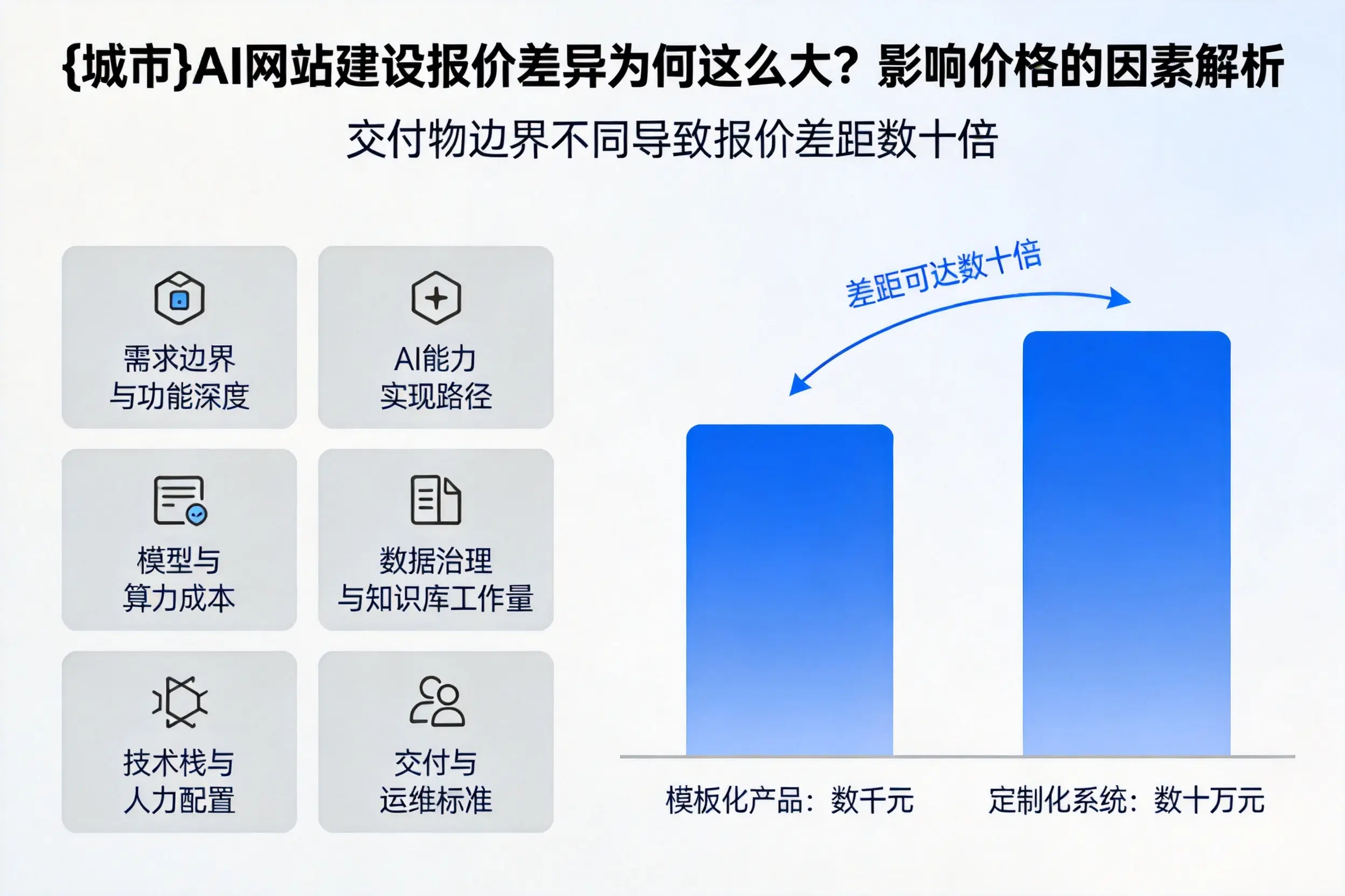 亳州AI网站建设报价差异为何这么大？影响价格的因素解析