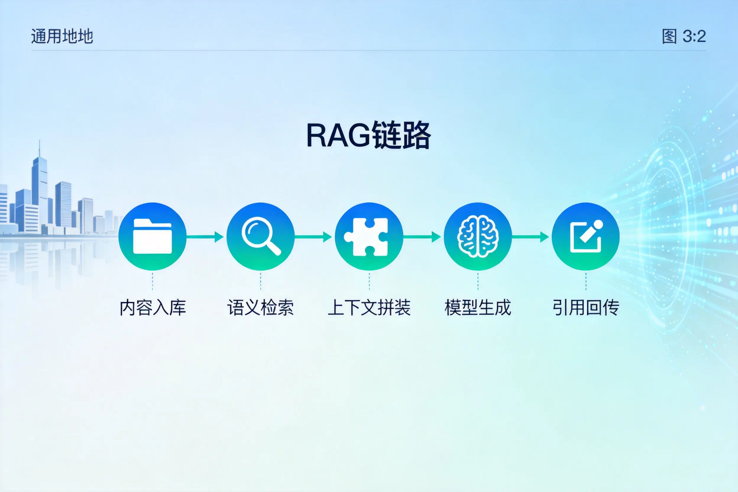 手把手教你亳州AI网站建设：搭建智能官网的完整教程