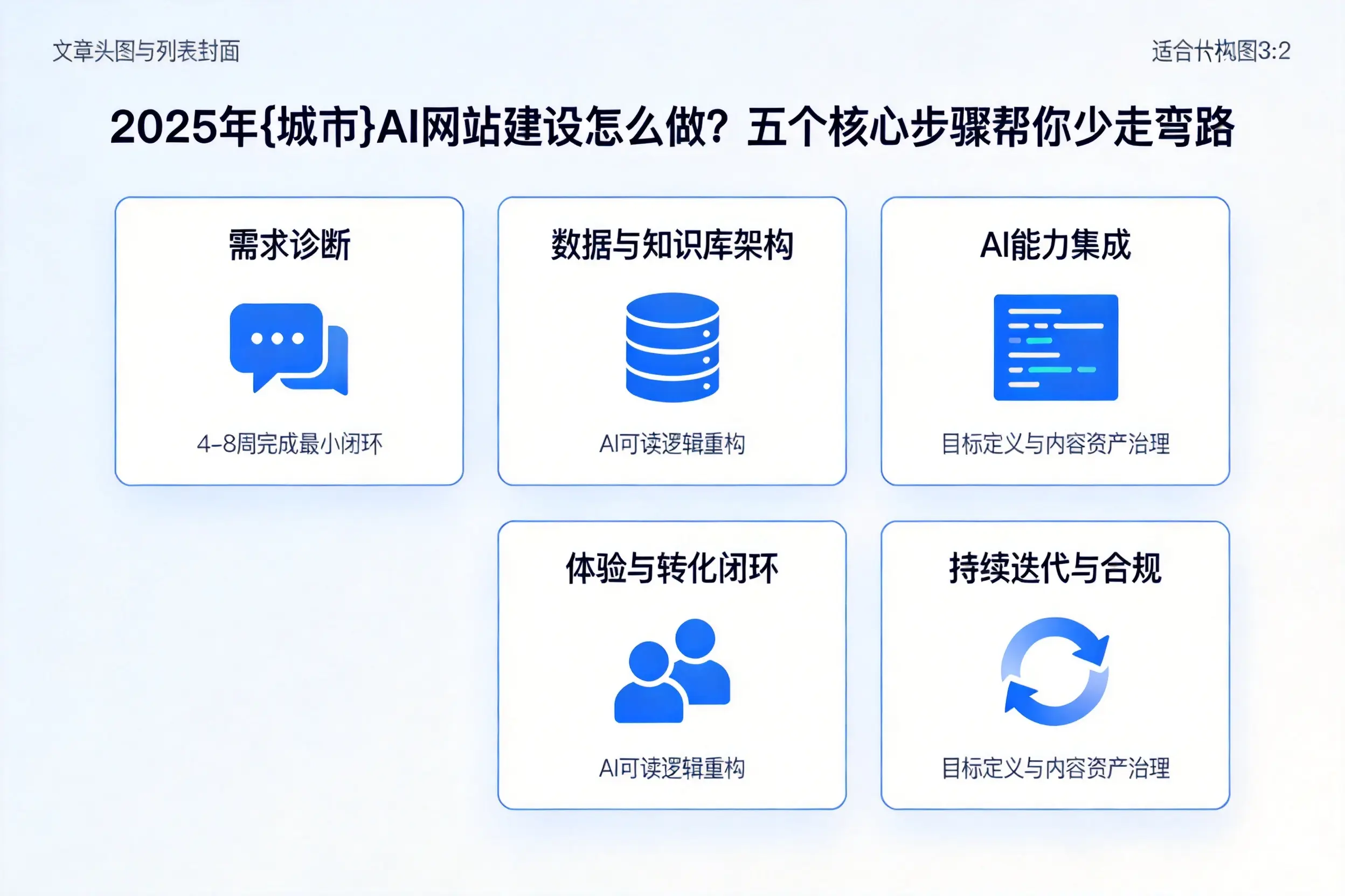 2025年亳州AI网站建设怎么做？五个核心步骤帮你少走弯路