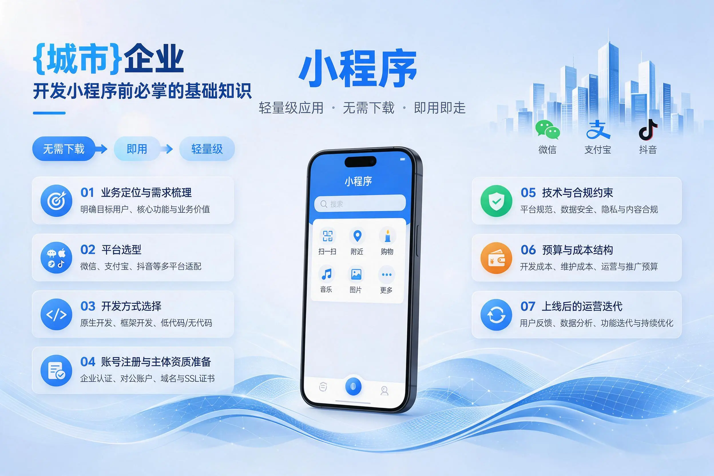 亳州企业开发小程序前必须掌握的基础知识有哪些