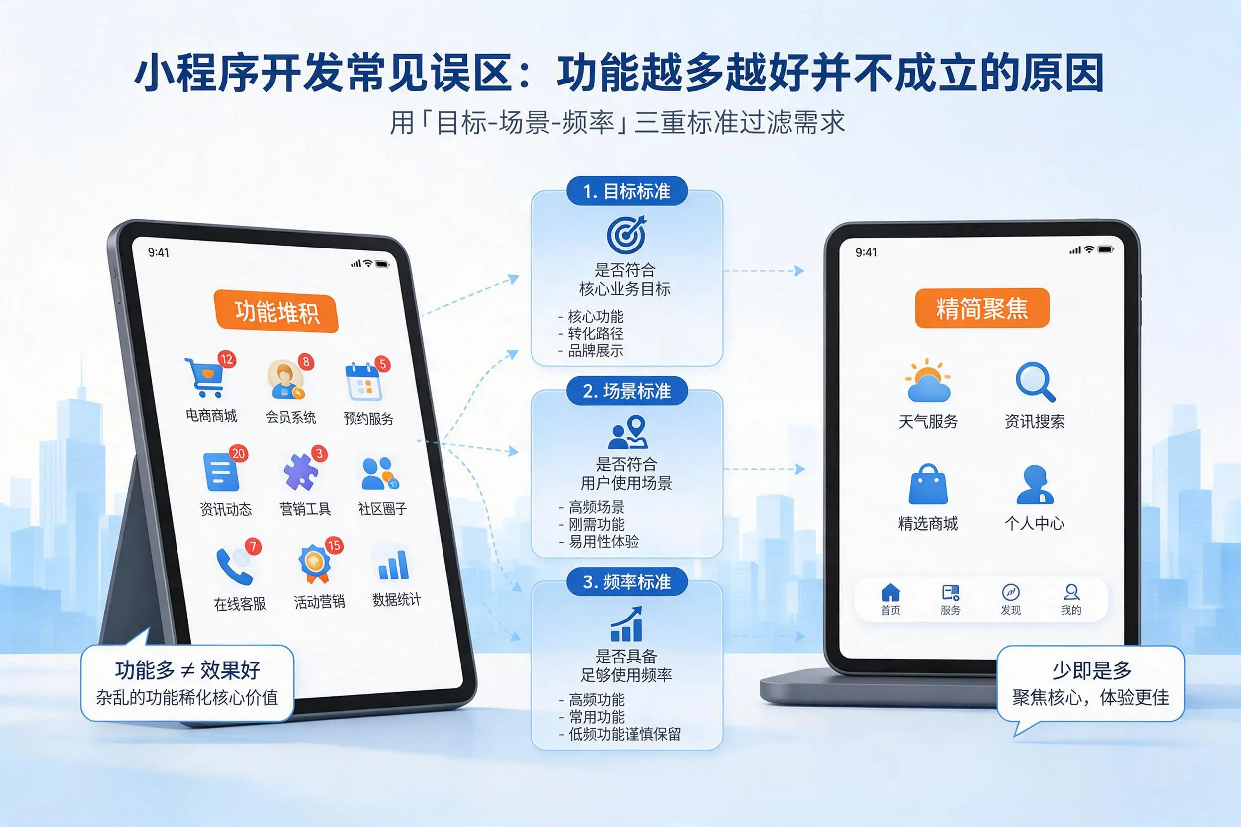 亳州小程序开发常见误区：功能越多越好并不成立的原因