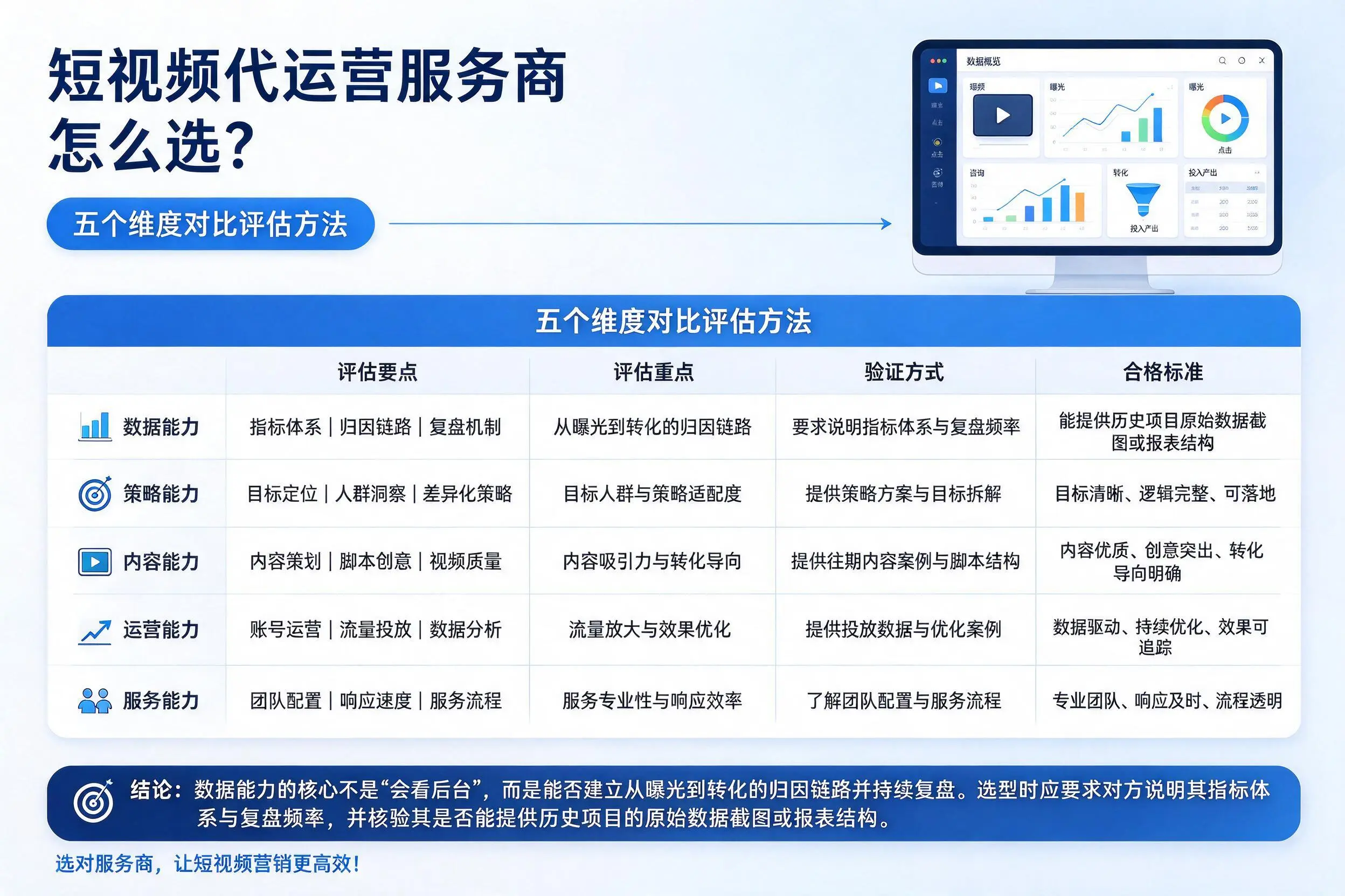 亳州短视频代运营服务商怎么选？五个维度对比评估方法