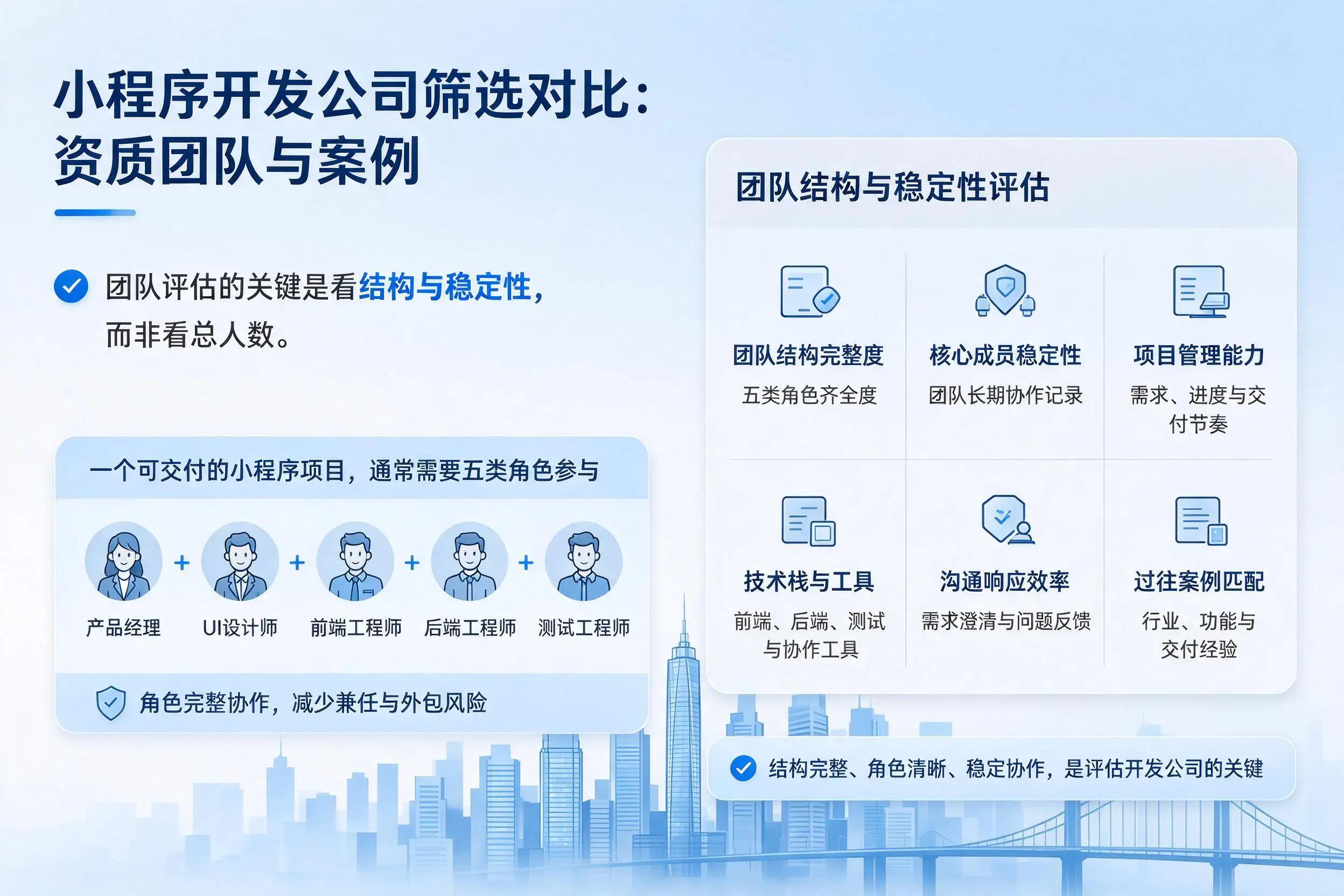 亳州小程序开发公司筛选对比：资质团队与案例