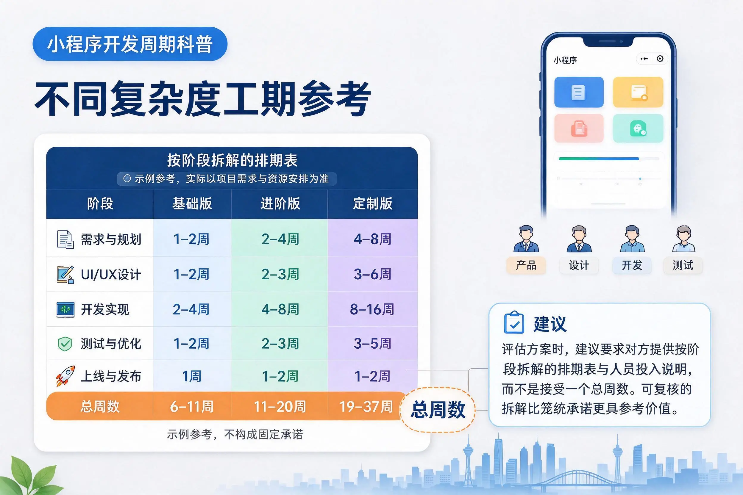 亳州小程序开发周期科普:不同复杂度工期参考