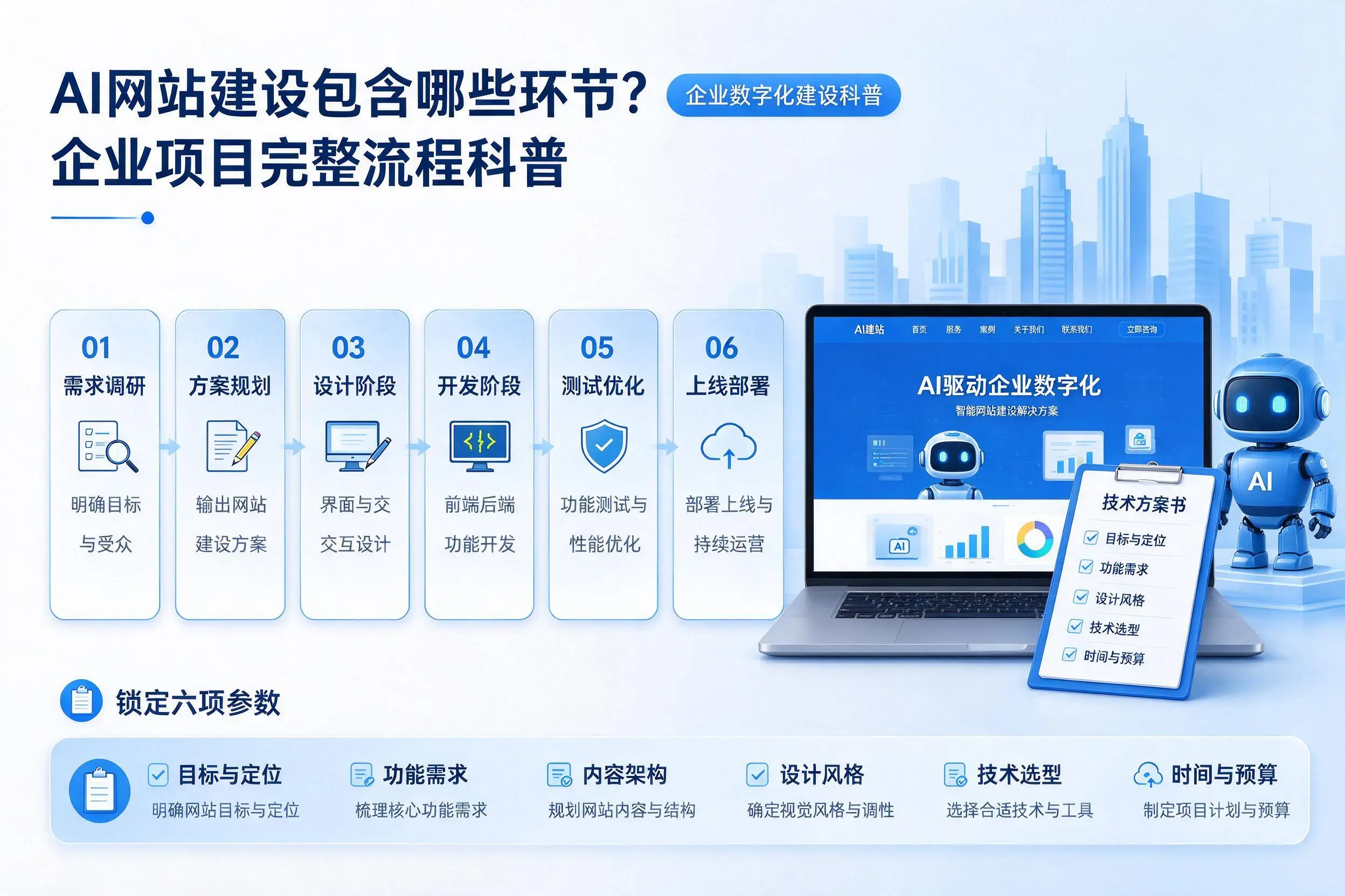 AI网站建设包含哪些环节？亳州企业项目完整流程科普