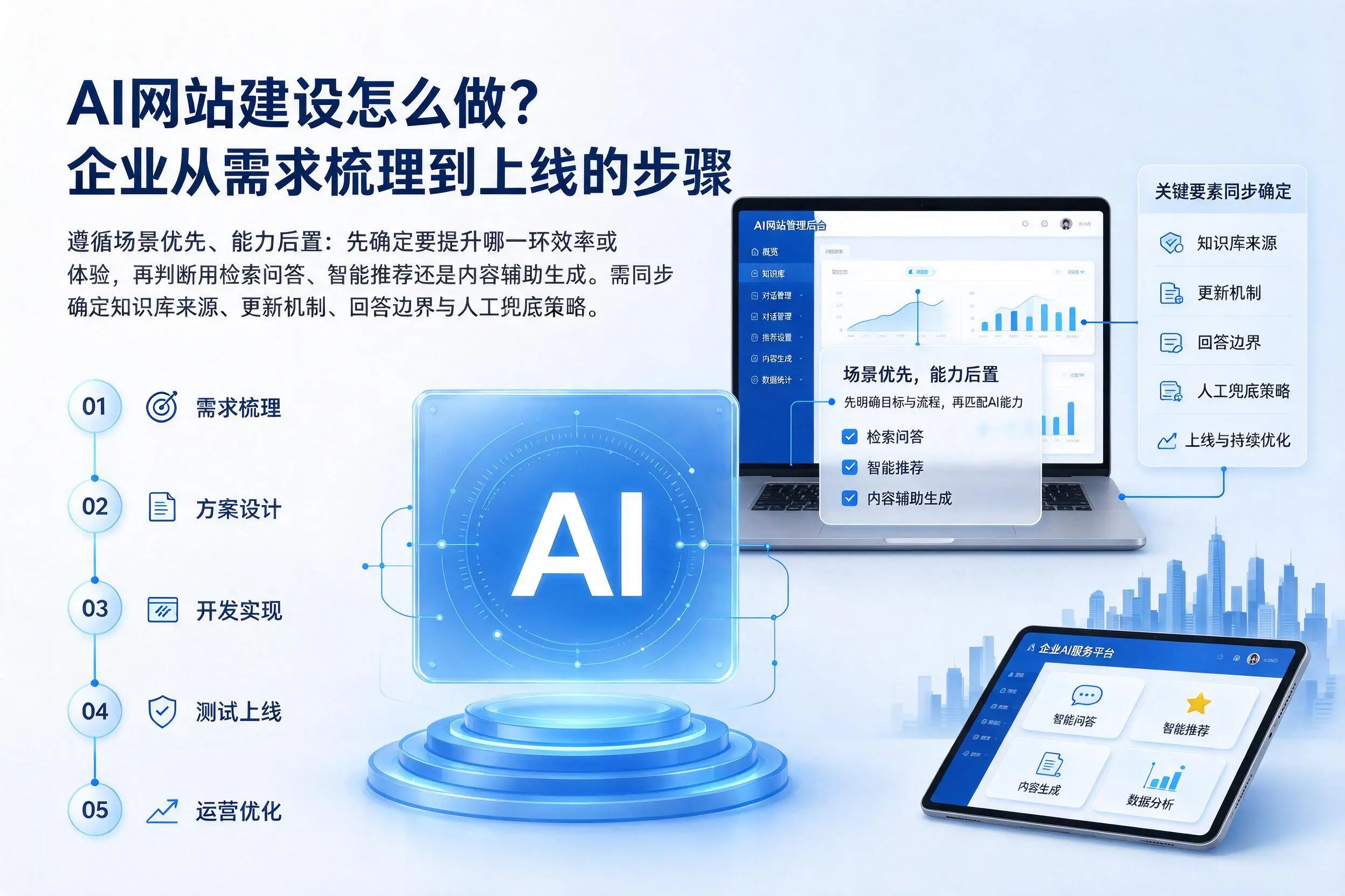 AI网站建设怎么做?亳州企业从需求梳理到上线的步骤