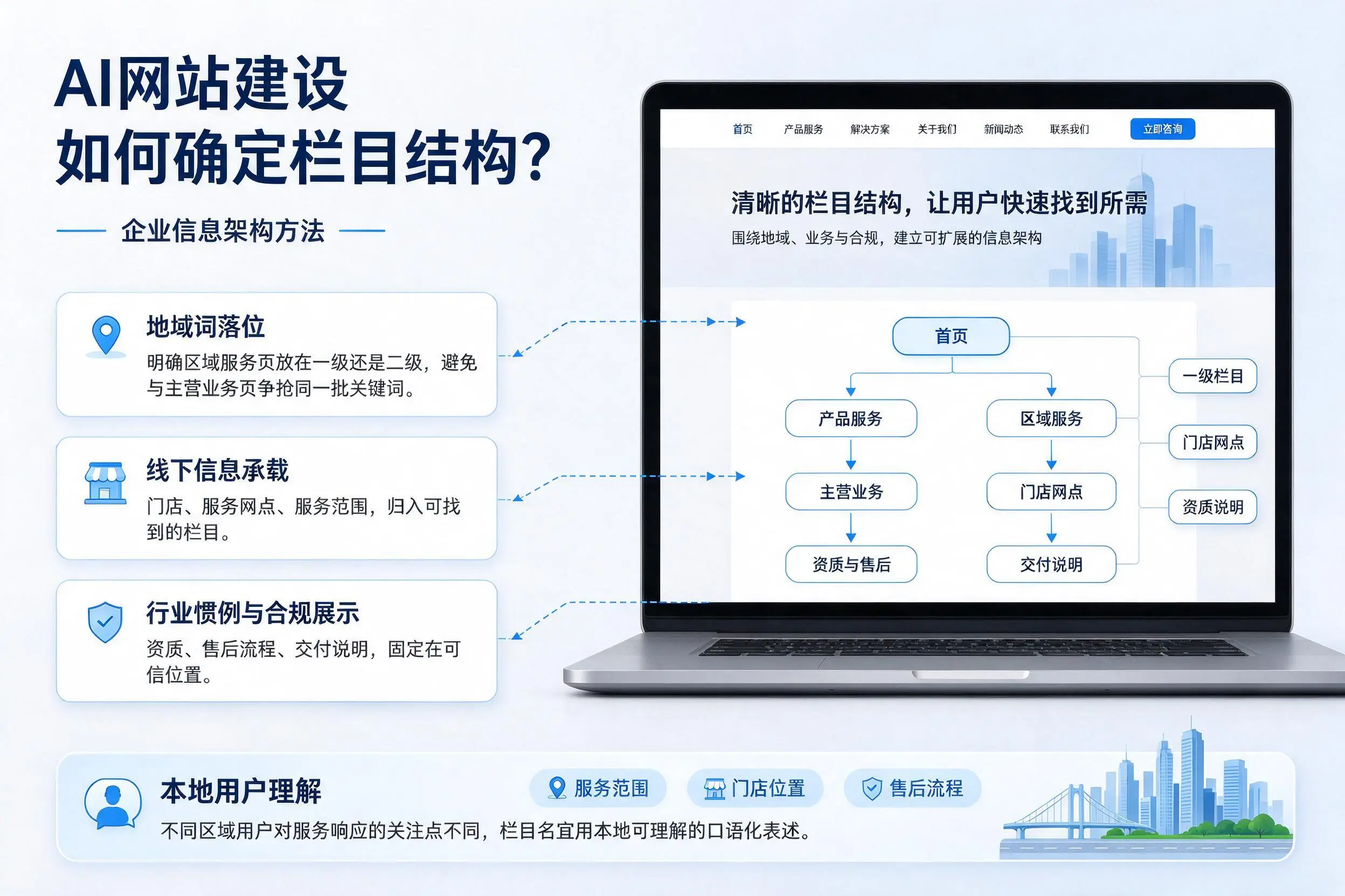 AI网站建设如何确定栏目结构？亳州企业信息架构方法